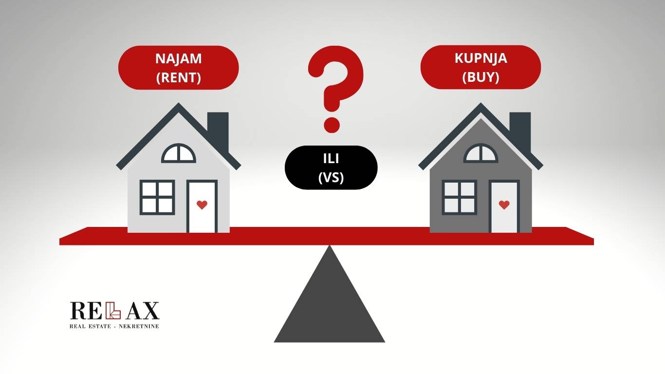 Immobilien kaufen oder mieten?