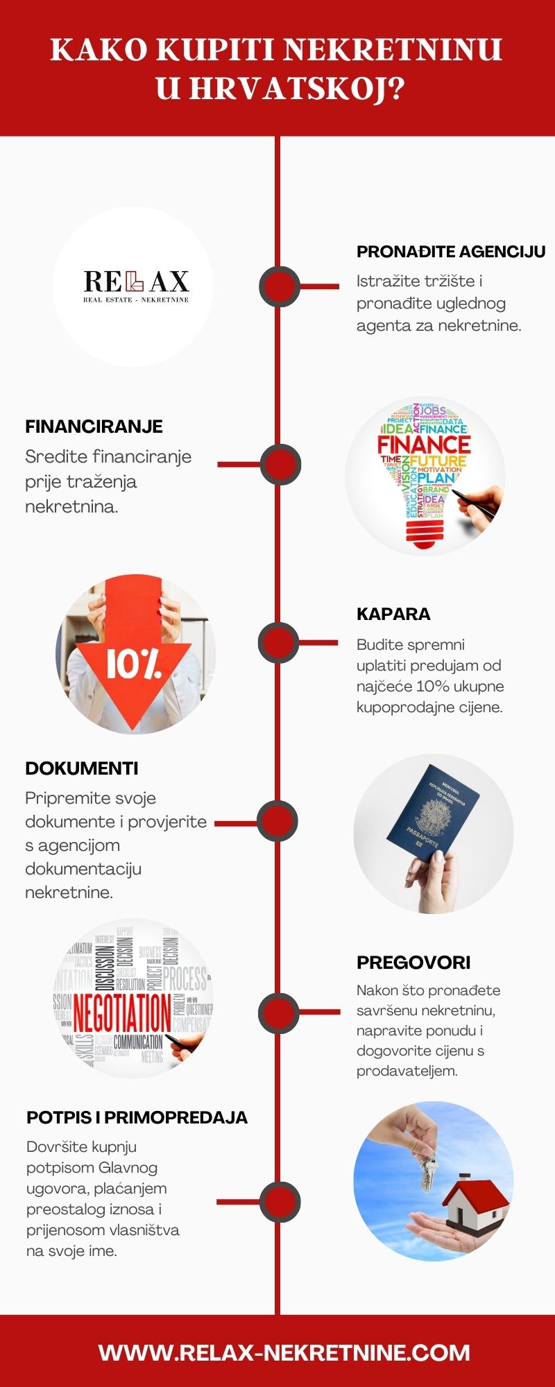 How to buy real estate in Croatia